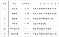五年级期末考试数学教学质量分析报告范文