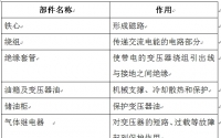 大学生变压器车间实习报告